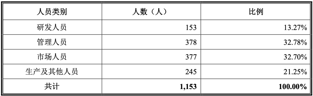 一年10亿！中山跨境大卖成“家居收纳第一股”