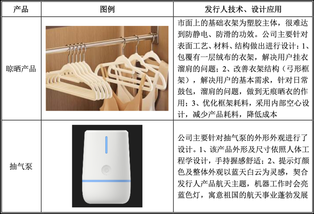 一年10亿！中山跨境大卖成“家居收纳第一股”