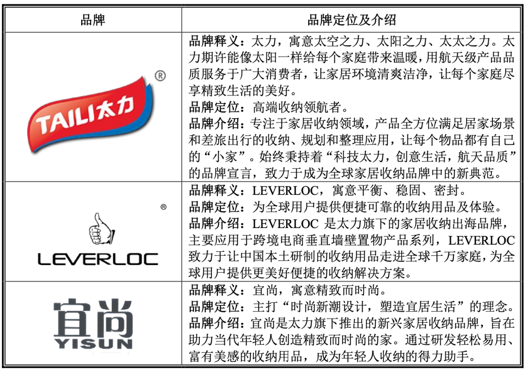 一年10亿！中山跨境大卖成“家居收纳第一股”