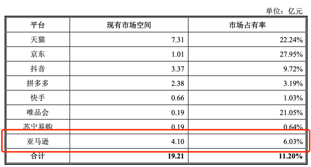 一年10亿！中山跨境大卖成“家居收纳第一股”