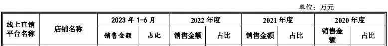 一年10亿！中山跨境大卖成“家居收纳第一股”