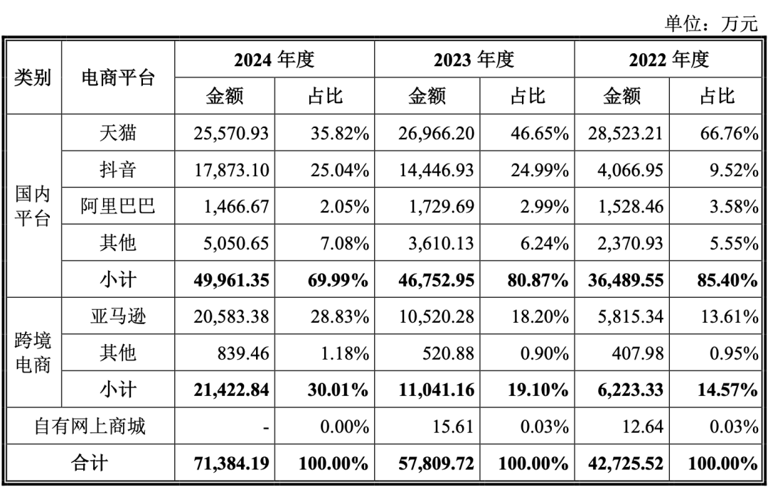一年10亿！中山跨境大卖成“家居收纳第一股”