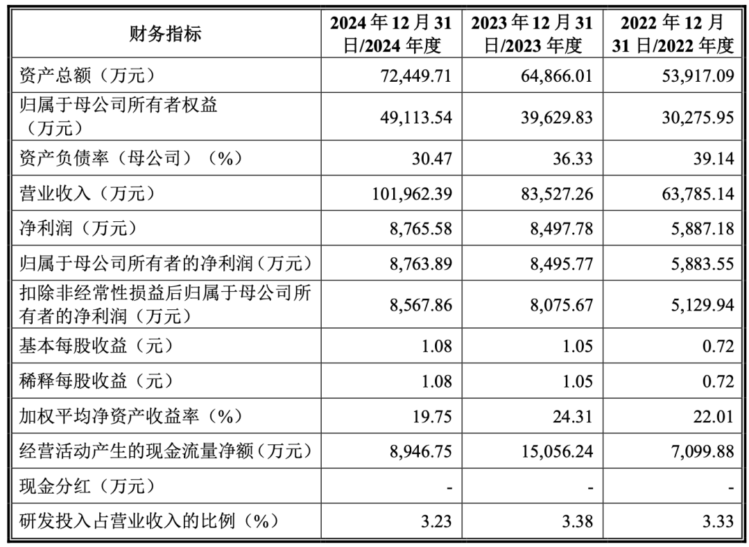 一年10亿！中山跨境大卖成“家居收纳第一股”