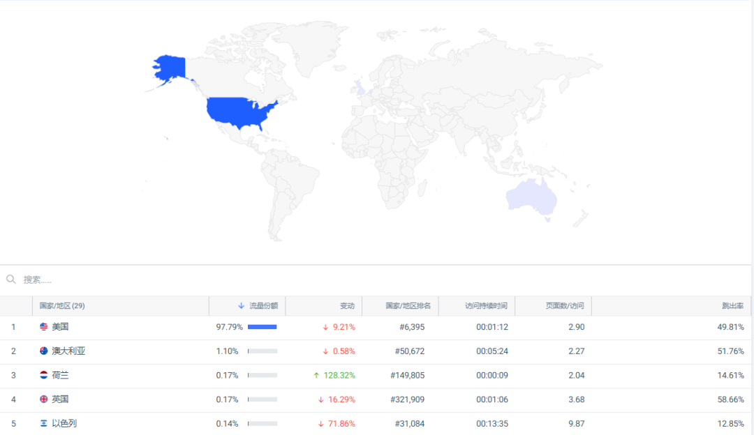 月销 1 万单！DTC 品牌靠 “部位护理”，用 46% 社交流量撬动百万增长