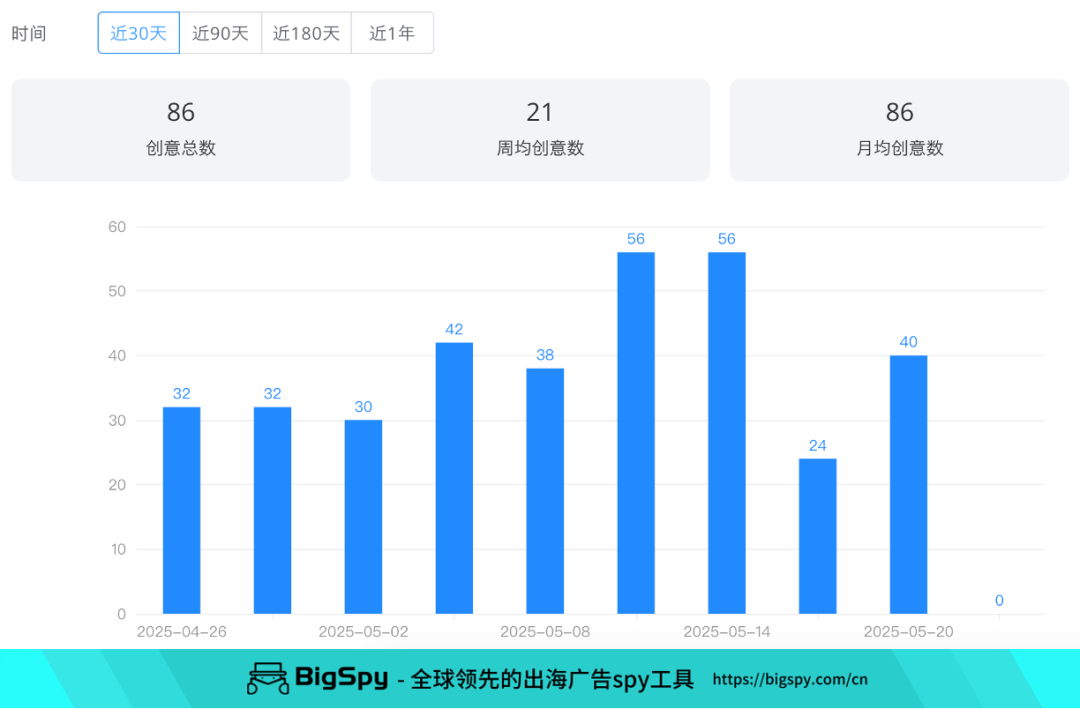 太阳镜“3件套”霸榜亚马逊！月销2.7万+