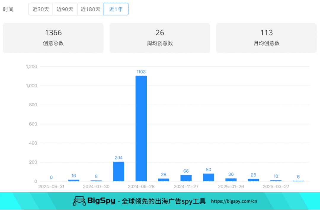 太阳镜“3件套”霸榜亚马逊！月销2.7万+