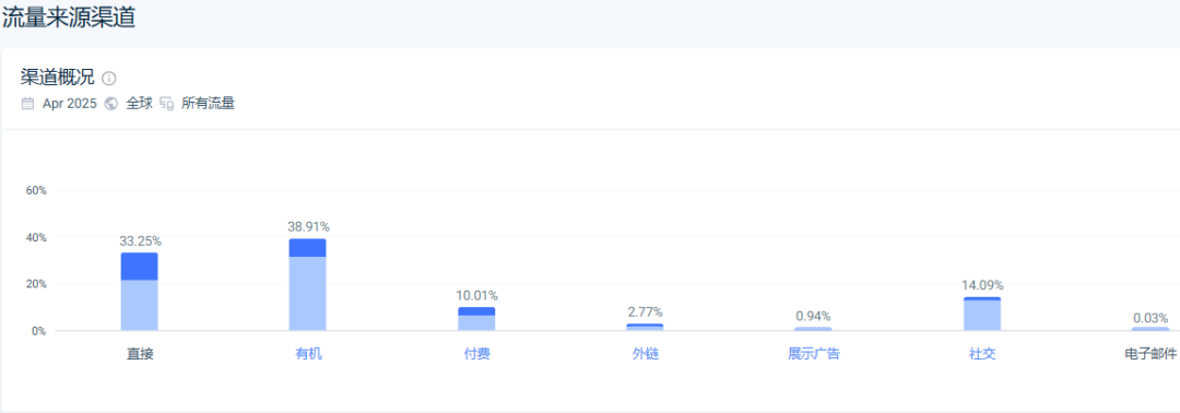 全球 50 国畅销！月活近70万的汽车养护品牌为何如此火爆？