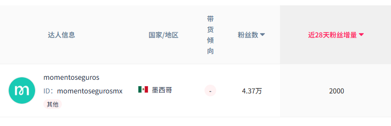 全球 50 国畅销！月活近70万的汽车养护品牌为何如此火爆？