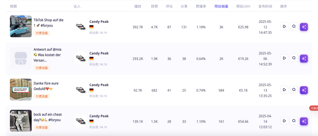 7天狂卖5万件!登顶德国TikTok销冠,“口红效应”带动零食消费狂飙?