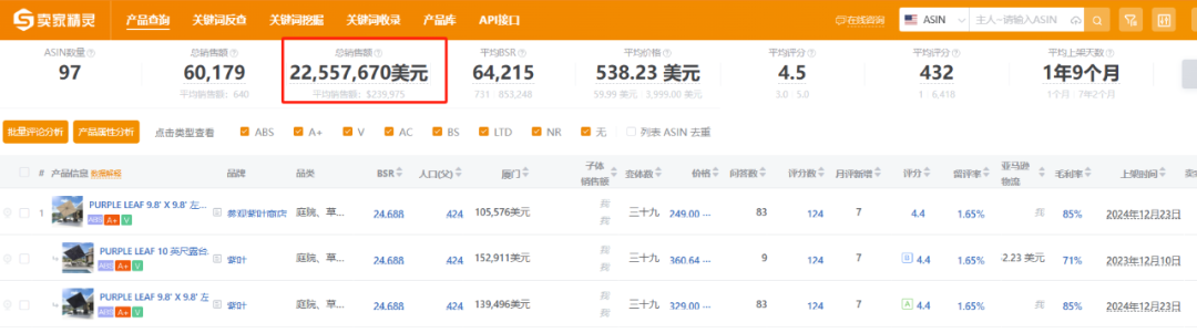 年销1.4亿,一把遮阳伞收割全球67%用户,小众品牌大逆袭