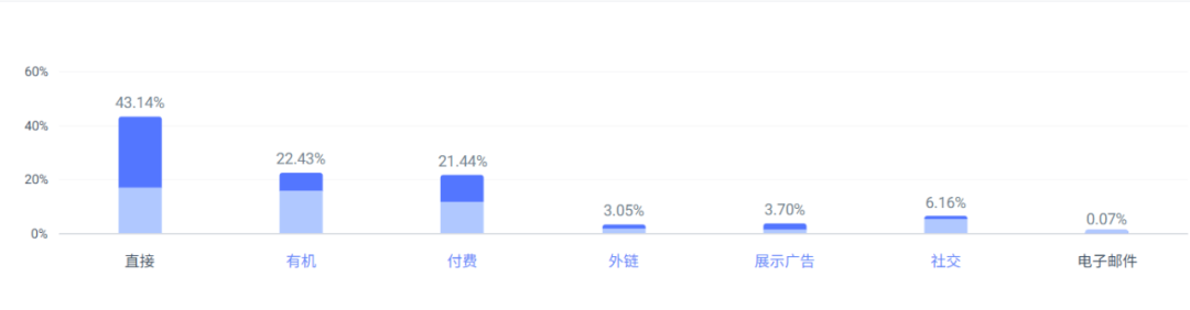 年销1.4亿,一把遮阳伞收割全球67%用户,小众品牌大逆袭