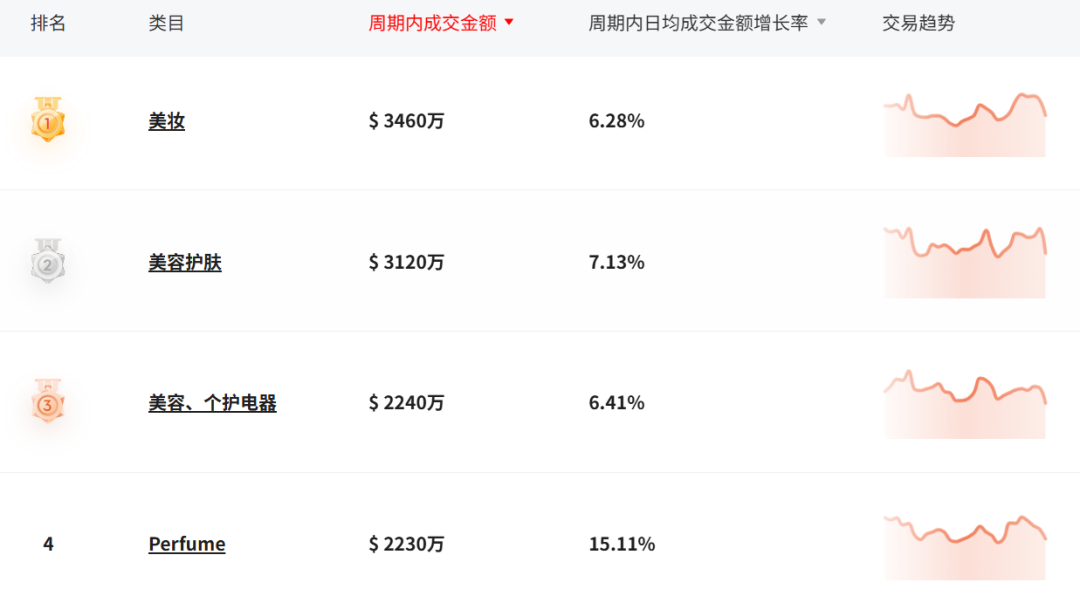 9的特朗普同款香水,TikTok这回还带得动货吗?