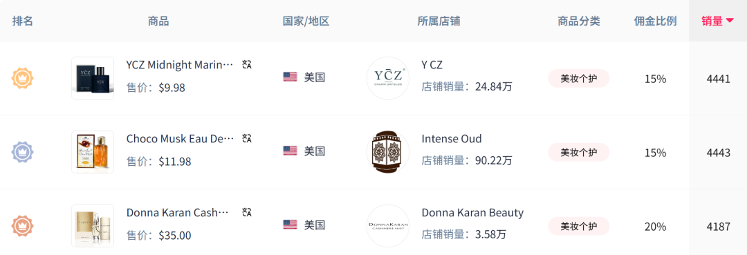 9的特朗普同款香水,TikTok这回还带得动货吗?