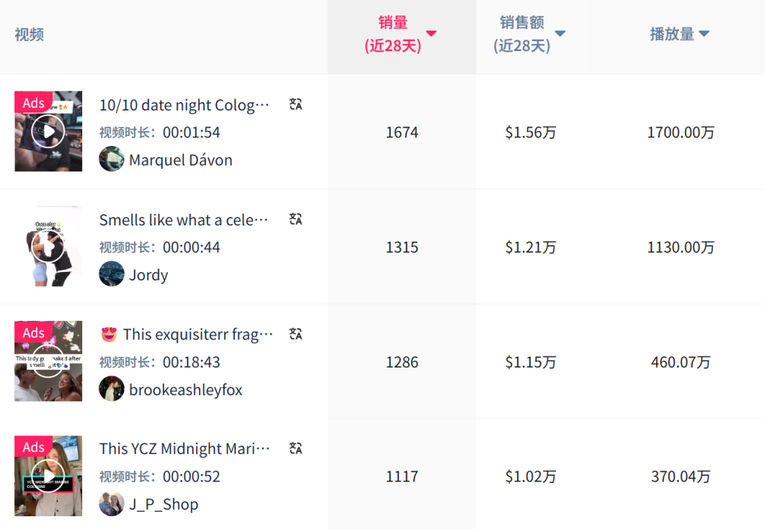 9的特朗普同款香水,TikTok这回还带得动货吗?