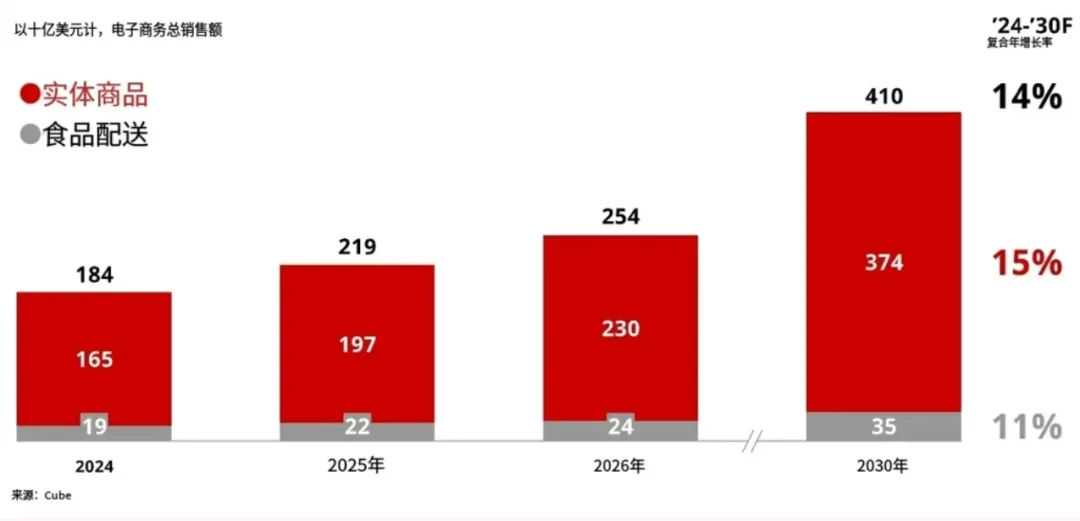 集中出现!收到退款给差评?东南亚卖家遇白嫖党“打劫”