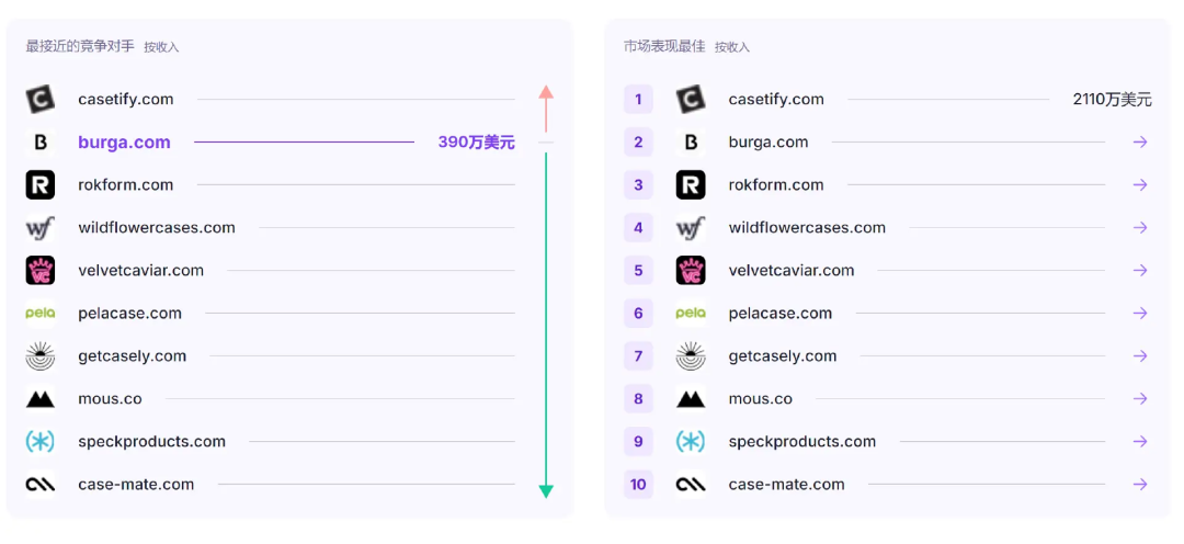 狂揽百万流量!高溢价手机壳卖出上亿美金