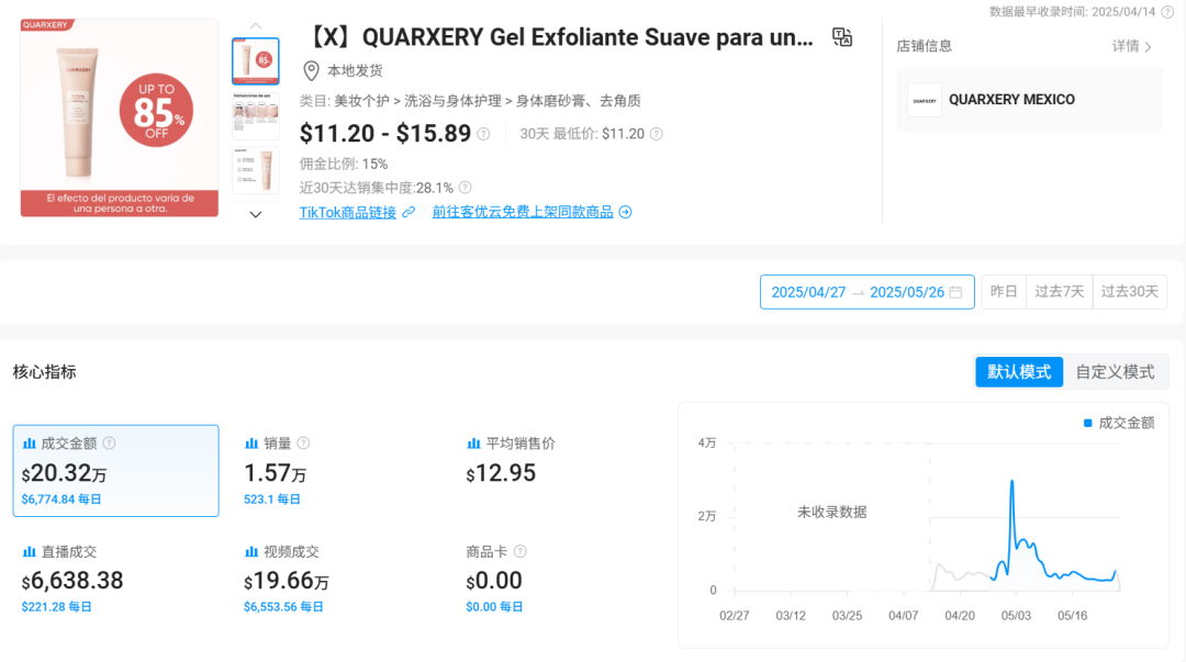 短视频月成交超365万美元!TikTok墨西哥美妆电商大爆发