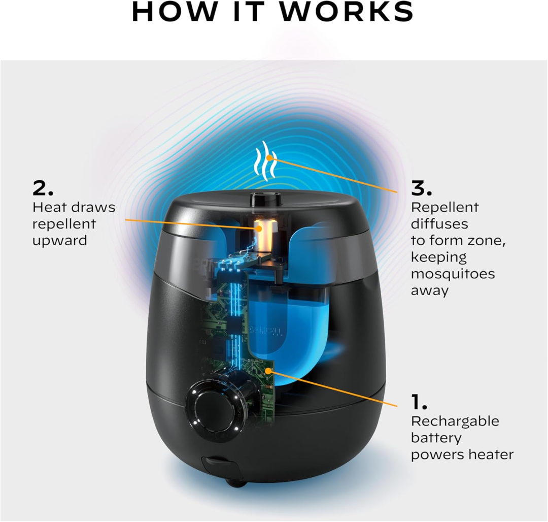 亚马逊月销3万+，4大类夏季驱蚊暴利选品拆解