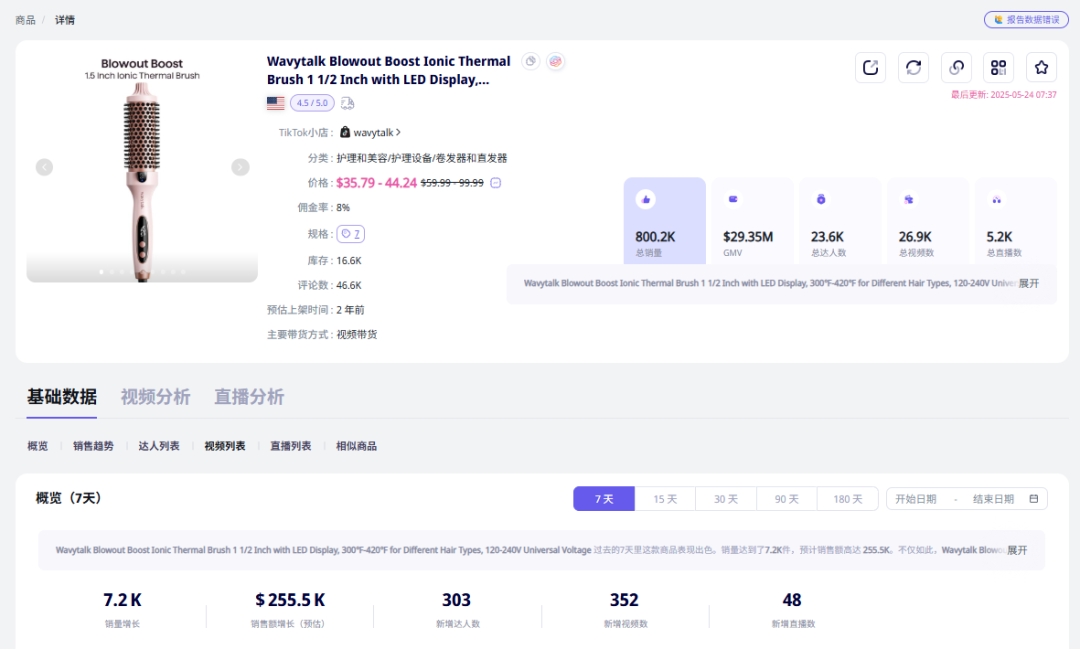 红人营销带爆TikTok小店,Wavytalk一周销售额突破25.5万美元!