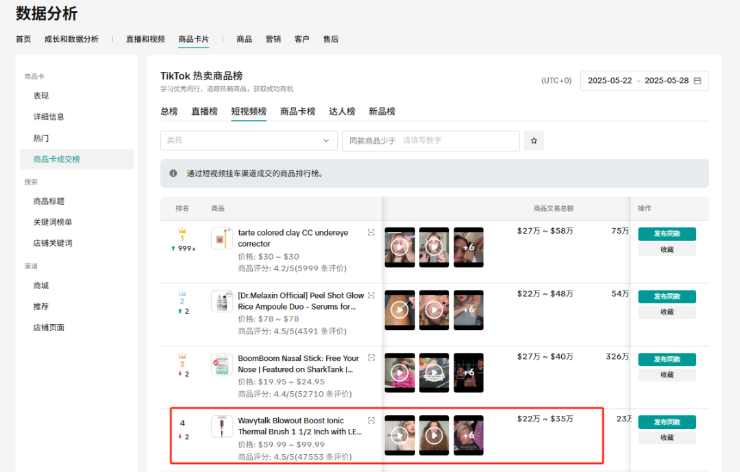 红人营销带爆TikTok小店,Wavytalk一周销售额突破25.5万美元!
