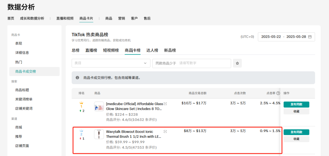 红人营销带爆TikTok小店,Wavytalk一周销售额突破25.5万美元!