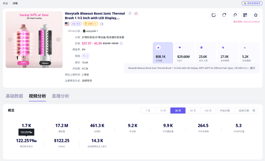 红人营销带爆TikTok小店,Wavytalk一周销售额突破25.5万美元!
