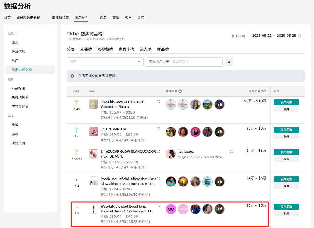 红人营销带爆TikTok小店,Wavytalk一周销售额突破25.5万美元!