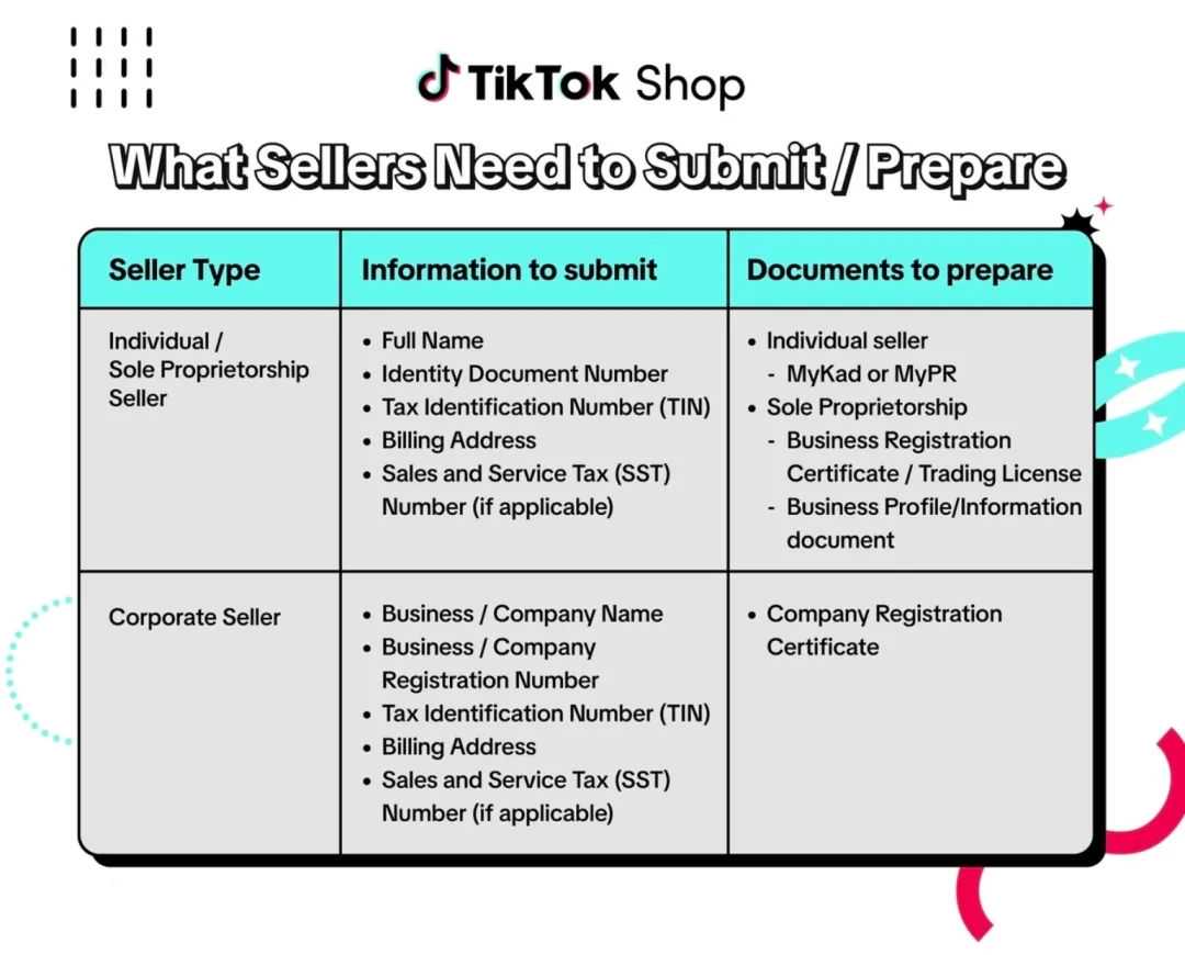 马来西亚卖家必须上传!TikTok Shop 电子发票强制令下最后通牒?