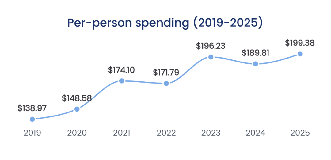 9倍溢价！2025父亲节选品：轻定制、户外装备正爆发