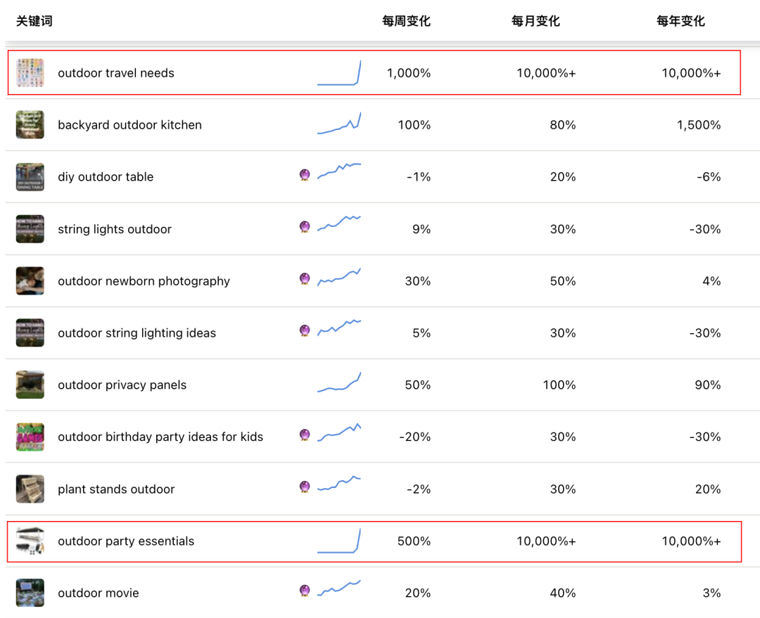 9倍溢价！2025父亲节选品：轻定制、户外装备正爆发