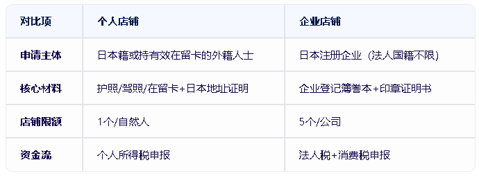 TikTok Shop日本本土/跨境站入驻全攻略!
