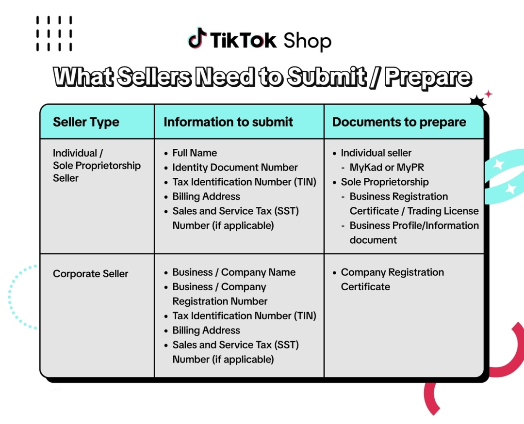 7月1日生效!TikTok卖家速查后台