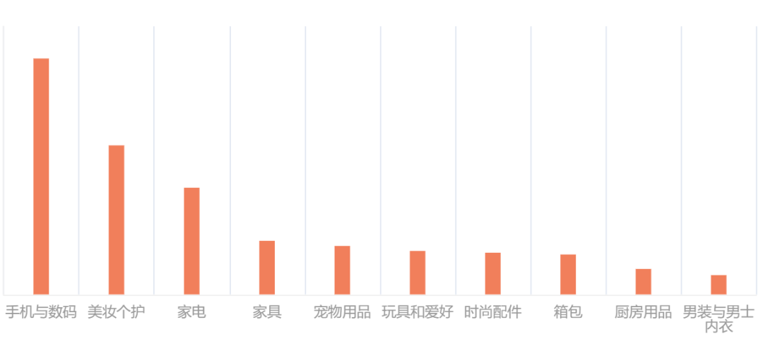 7月1日生效!TikTok卖家速查后台