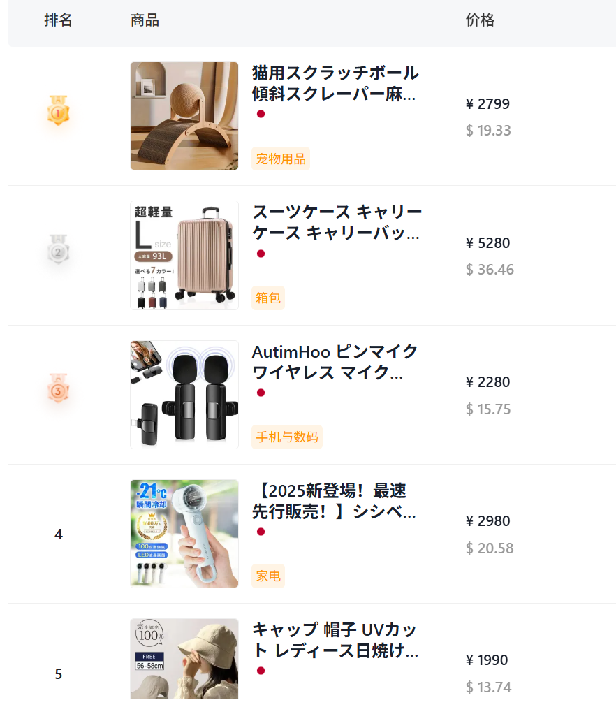 7月1日生效!TikTok卖家速查后台