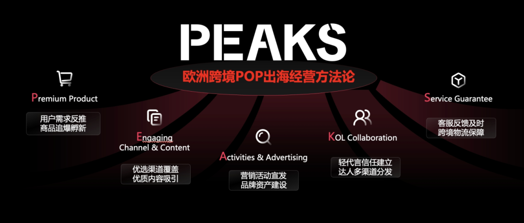 重磅发布!TikTok Shop推出欧洲PEAKS方法论,助力商家轻松掘金