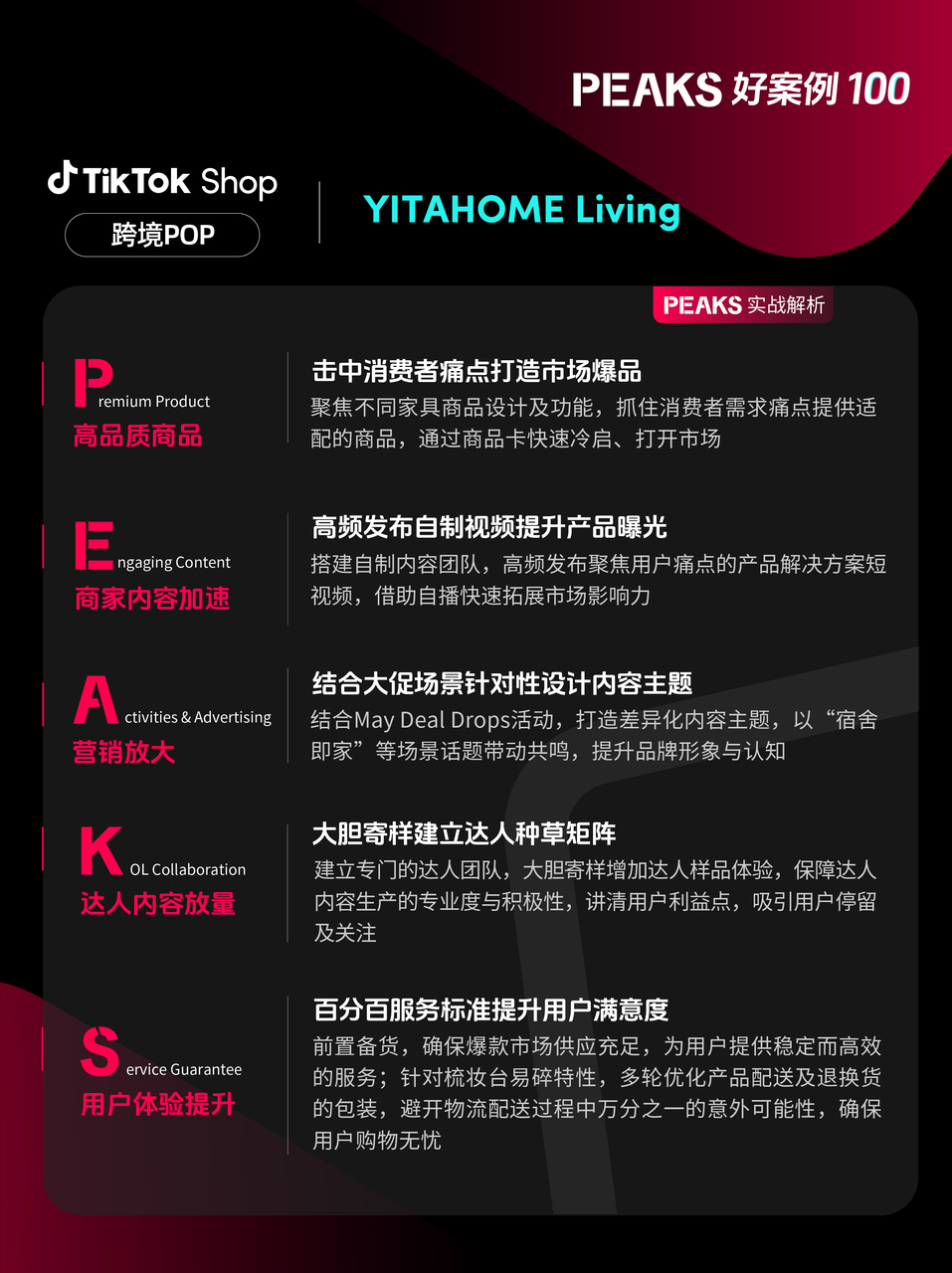 重磅发布!TikTok Shop推出欧洲PEAKS方法论,助力商家轻松掘金