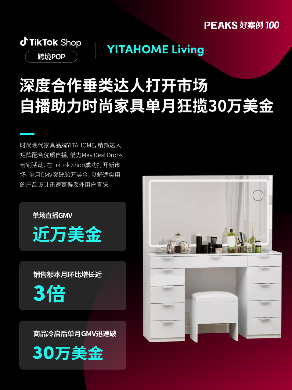 重磅发布!TikTok Shop推出欧洲PEAKS方法论,助力商家轻松掘金