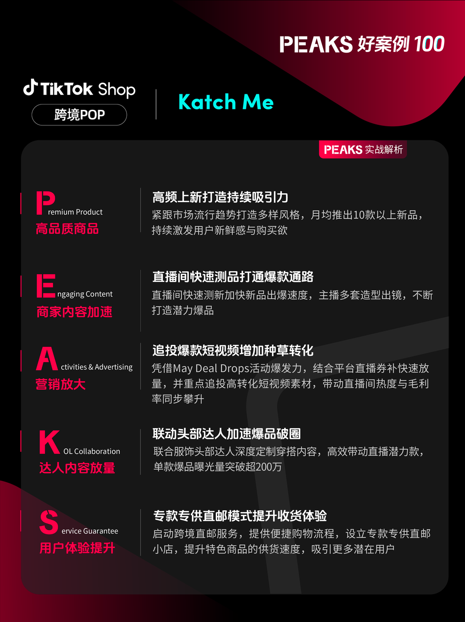 重磅发布!TikTok Shop推出欧洲PEAKS方法论,助力商家轻松掘金