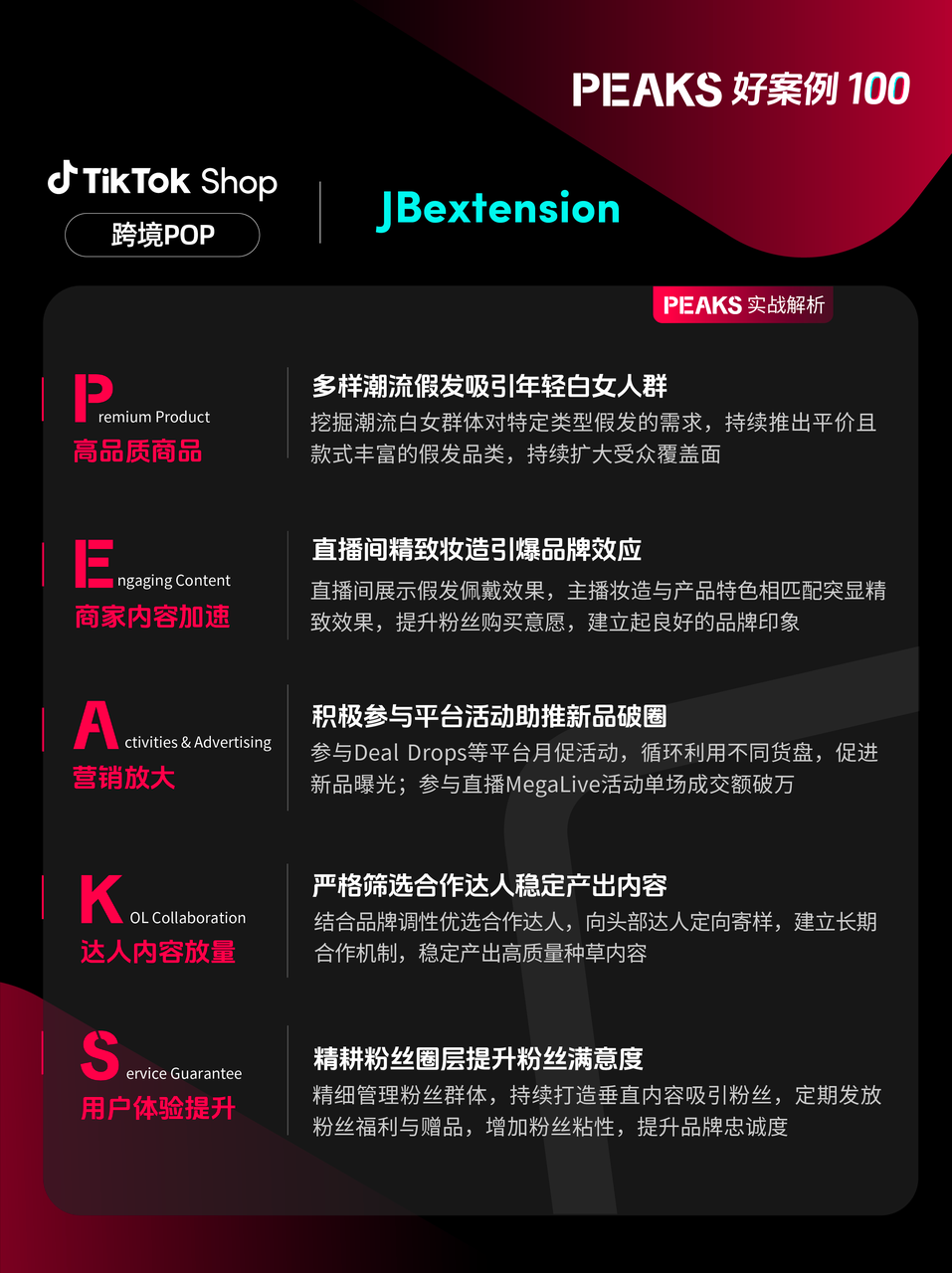 重磅发布!TikTok Shop推出欧洲PEAKS方法论,助力商家轻松掘金