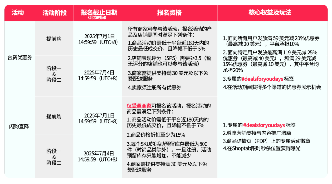 TikTok Shop美区年中促来袭,这些时间节点得记牢
