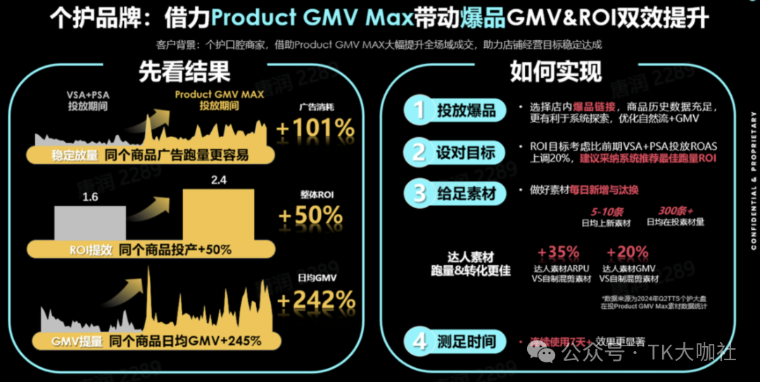 TikTok广告怎么投?ROI、ROAS、CPA、CPC、CPM、ADS、GMV MAX有什么区别?