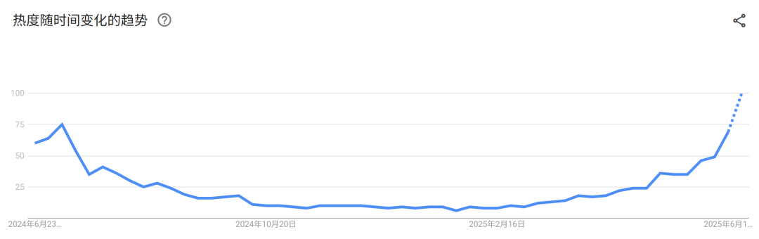 便携风扇界新王“登基”,TikTok已爆卖70000件!