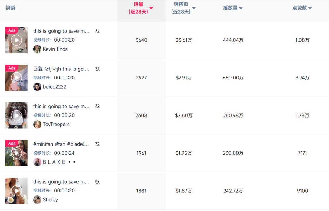 便携风扇界新王“登基”,TikTok已爆卖70000件!