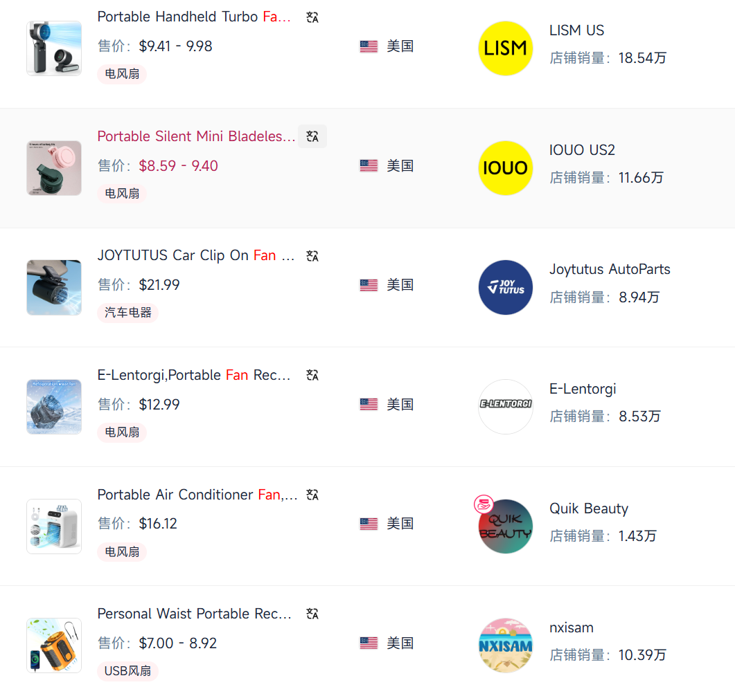 便携风扇界新王“登基”,TikTok已爆卖70000件!