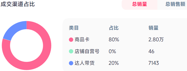 充电宝集体“塌房”,它却在TikTok上月销35000+