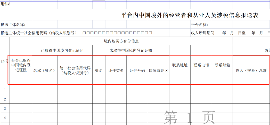 新规,跨境平台须向中国税局报卖家收入