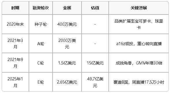 美国直播购物平台Whatnot崛起,未来会取代TikTok Shop吗?