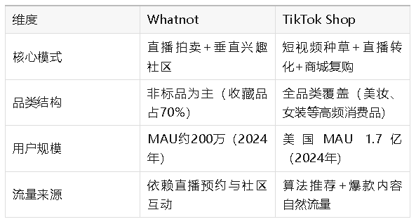 美国直播购物平台Whatnot崛起,未来会取代TikTok Shop吗?
